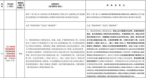 省住建廳全面修訂45項(xiàng)制度文件，推動建設(shè)行業(yè)新業(yè)態(tài)引領(lǐng)工程建設(shè)標(biāo)準(zhǔn)化