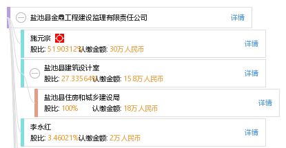 鹽池縣金鼎工程建設(shè)監(jiān)理有限責(zé)任公司