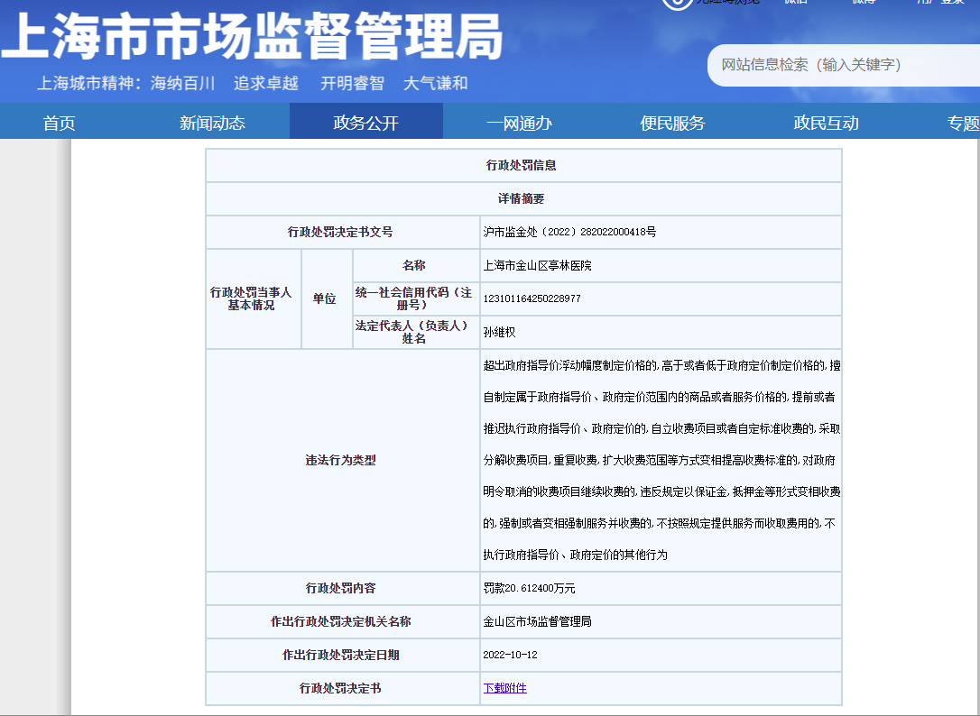 上海市金山區(qū)亭林醫(yī)院因違規(guī)收費(fèi)被罰20萬余元: 法治護(hù)航民生權(quán)益