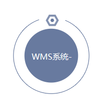 冠邑信息條碼管理系統 上海WMS解決方案的質量可靠之選