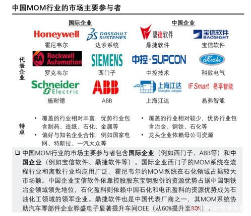 數字化工廠的五大核心系統 上海信息管理的實踐與展望
